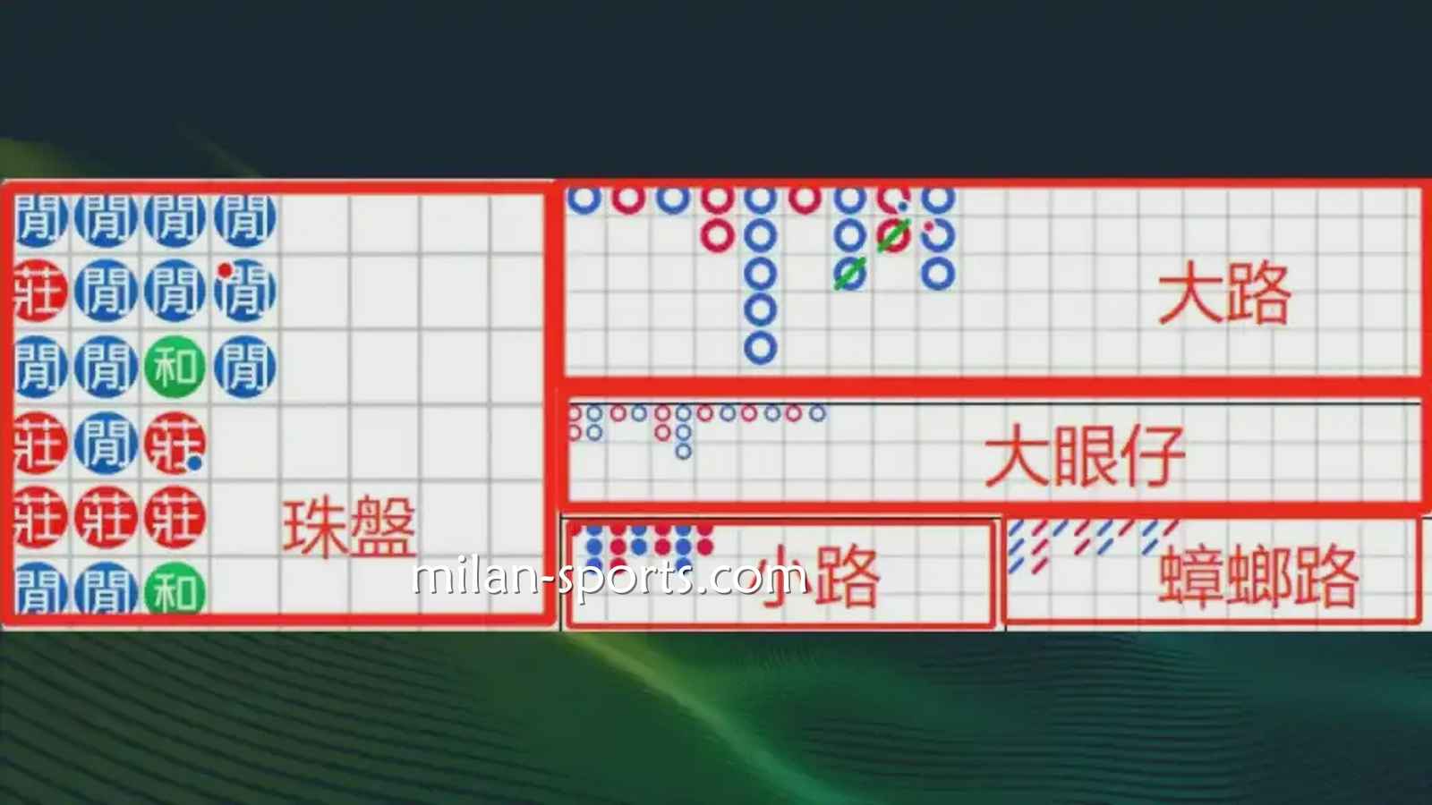 米兰体育：什么是百家乐游戏的「看路」？